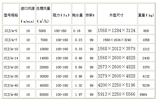 濕式除塵設(shè)備1.jpg